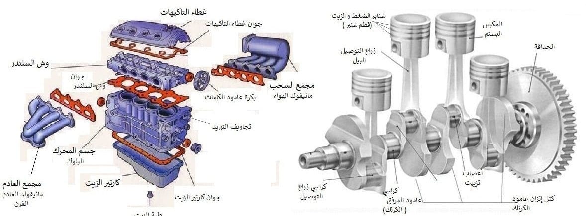 مكونات المحرك بالسيارة بالتفصيل 1 مكونات المحرك بالسيارة بالتفصيل