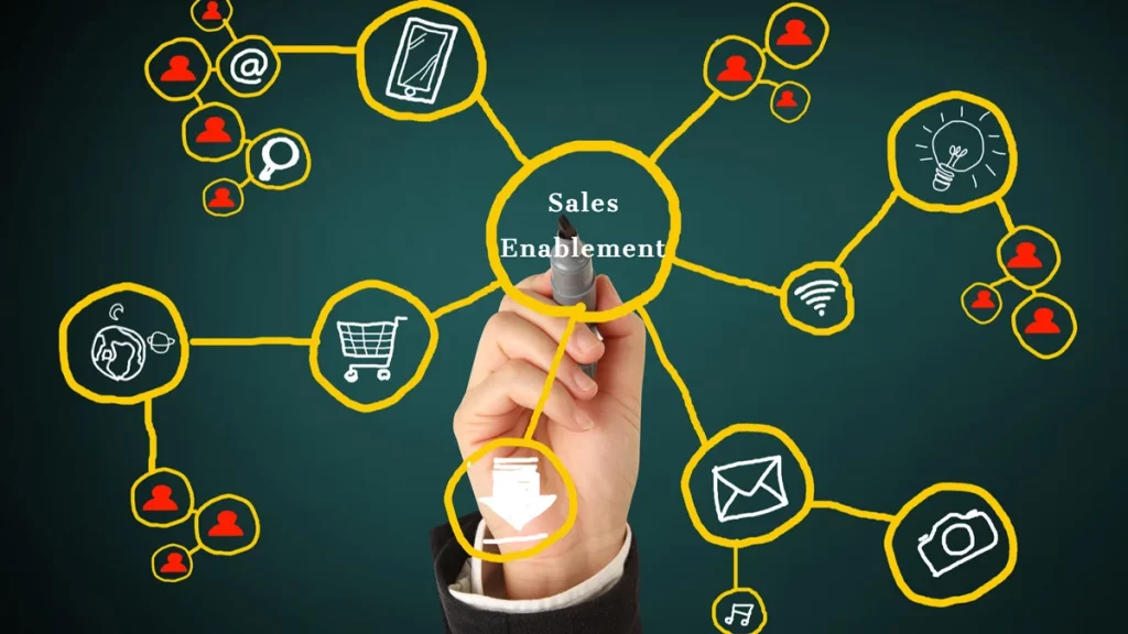 متطلبات وظيفة مندوب مبيعات 4 مسؤوليات موظف مندوب مبيعات