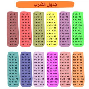 كيف أتعلم جدول الضرب