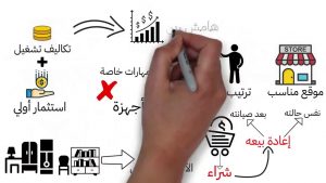 أفكار مشاريع صغيرة مربحة جداً وغير مكلفة