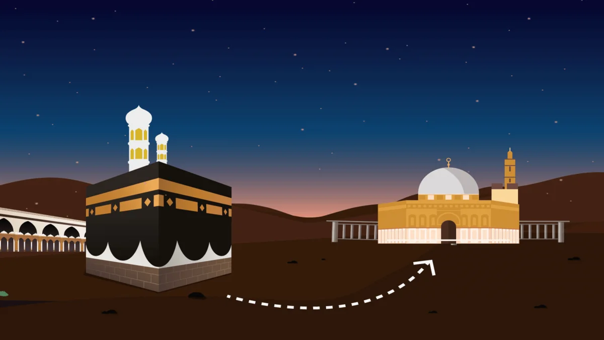 دليلك الشامل حول ليلة الاسراء و المعراج