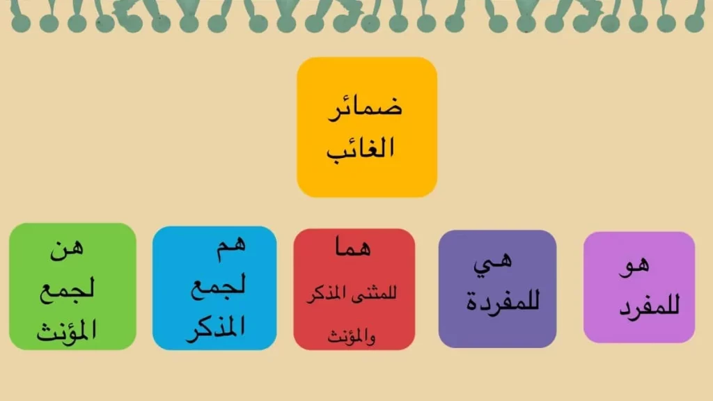 ضمائر الغائب