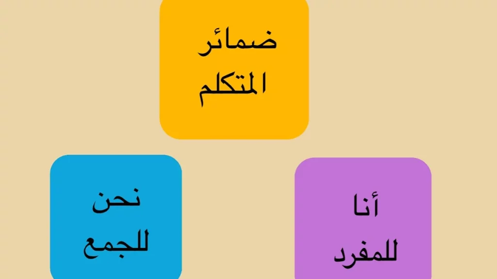ضمائر المتكلّم