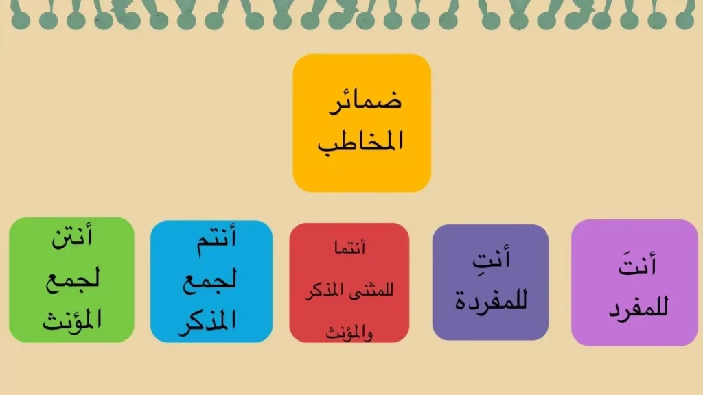 ضمائر المخاطب