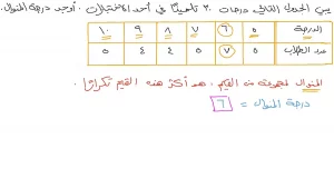 الدليل الشامل عن المنوال