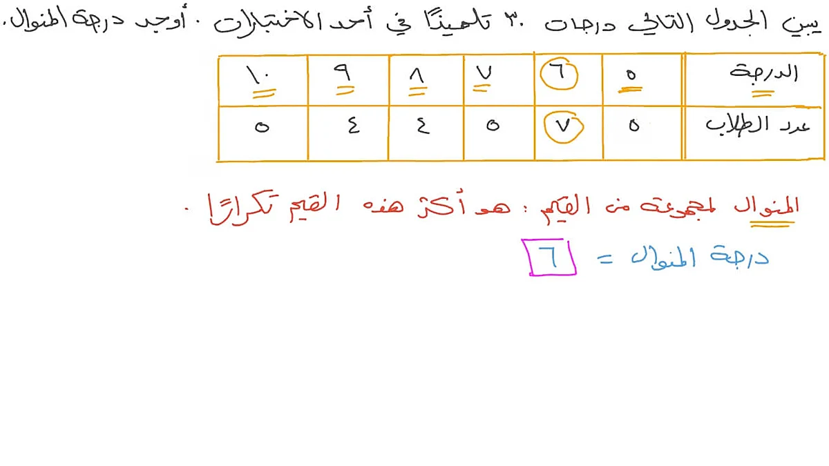 الدليل الشامل عن المنوال 1 الدليل الشامل عن المنوال