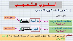 شرح مفصّل عن أسلوب التعجب