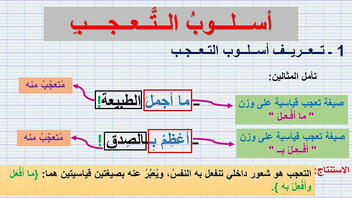 شرح مفصّل عن أسلوب التعجب 1 شرح مفصّل عن أسلوب التعجب
