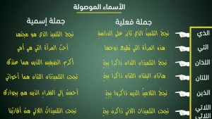 الأسماء الموصولة مراجعة شاملة