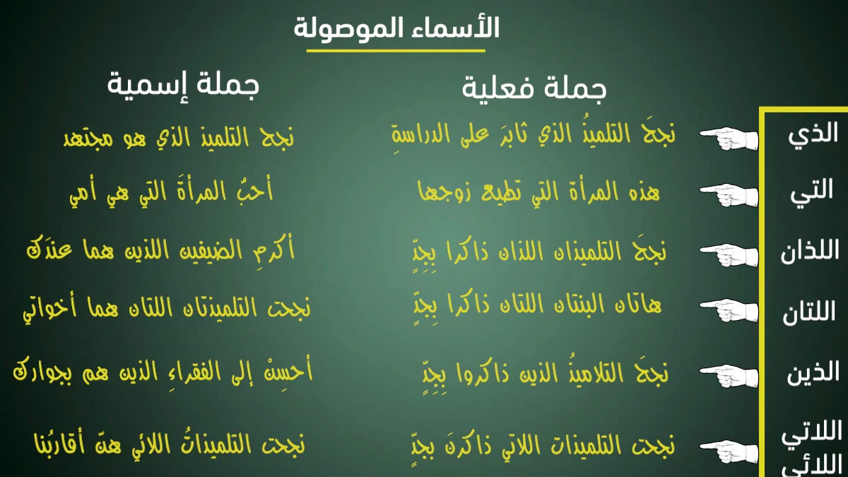 الأسماء الموصولة مراجعة شاملة 1 الأسماء الموصولة مراجعة شاملة