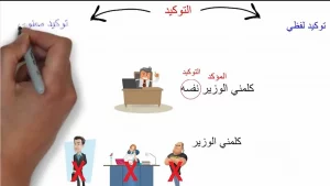 شرح مفصّل عن أسلوب التوكيد