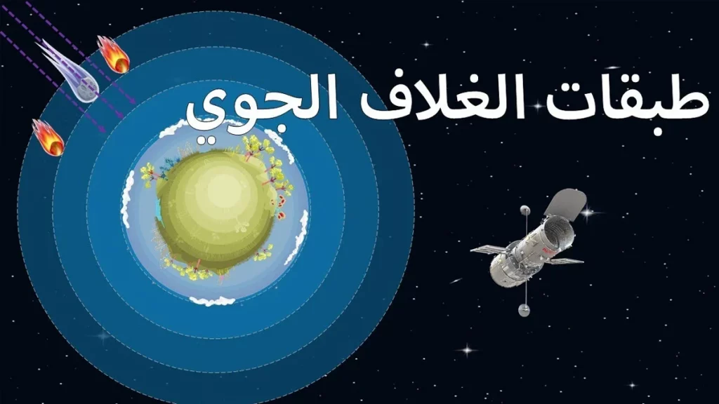 ما هي أهمية الغلاف الجوي؟ 3 طبقات الغلاف الجوي