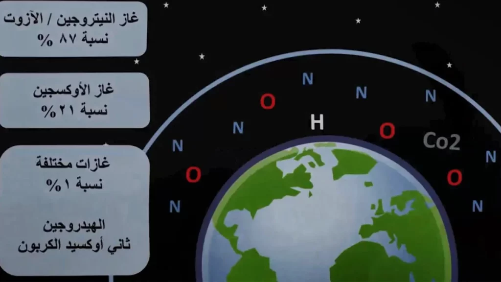 ما هي أهمية الغلاف الجوي؟ 2 مكونات الغلاف الجوي