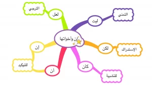 تعريف إن وأخواتها