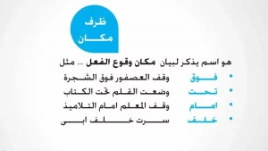 ظرف المكان: تعريفه وإعرابه