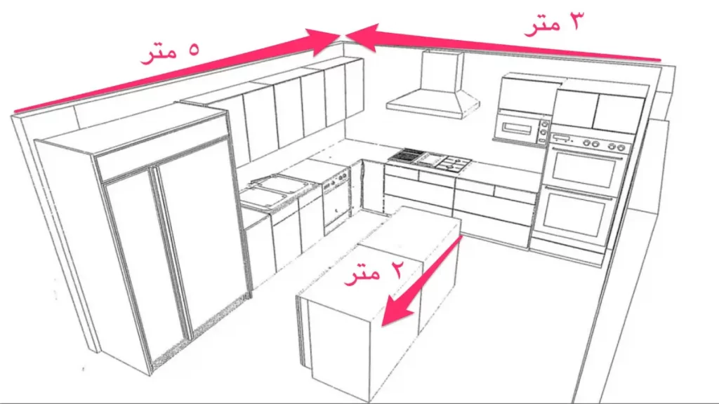 دليلك لاختيار دولاب مطبخ مناسب 10 مقاسات دولاب المطبخ