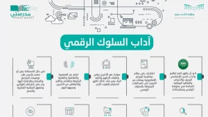 لائحة آداب السلوك الرقمي بالترتيب