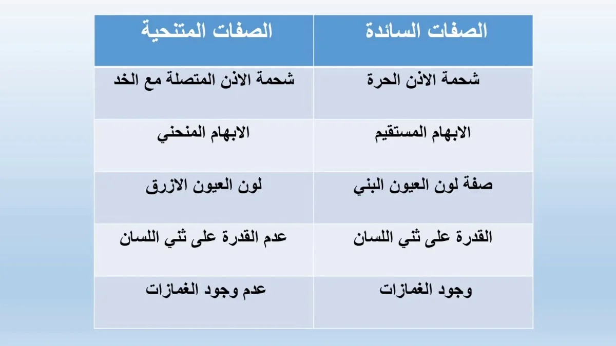 ما هي الصفة السائدة؟ وماذا يرمز لها؟ 1 ما هي الصفة السائدة؟ وماذا يرمز لها؟
