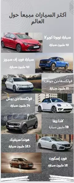 أكثر 10 سيارات مبيعاً في العالم عبر التاريخ 2 أكثر السيارات مبيعاً حول العالم