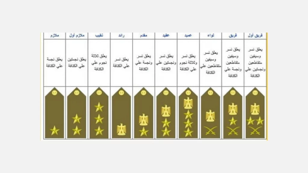 أعلى رتبة عسكرية في العراق 3 قائمة رتب الجيش العراقي بالترتيب